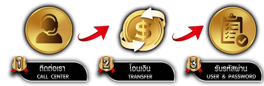 WM789 สุดยอดเว็บพนัน ครบจบในที่เดียว
